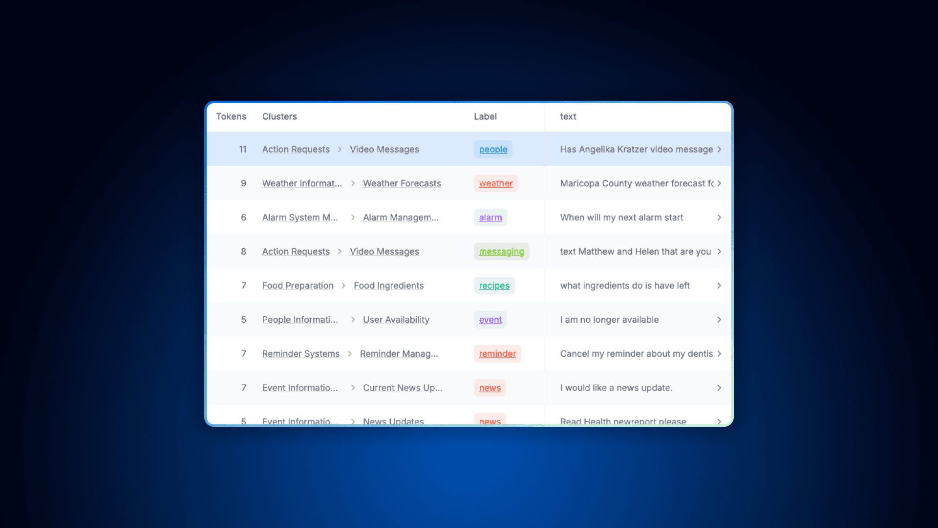 introducing-ai-classification-and-labeling