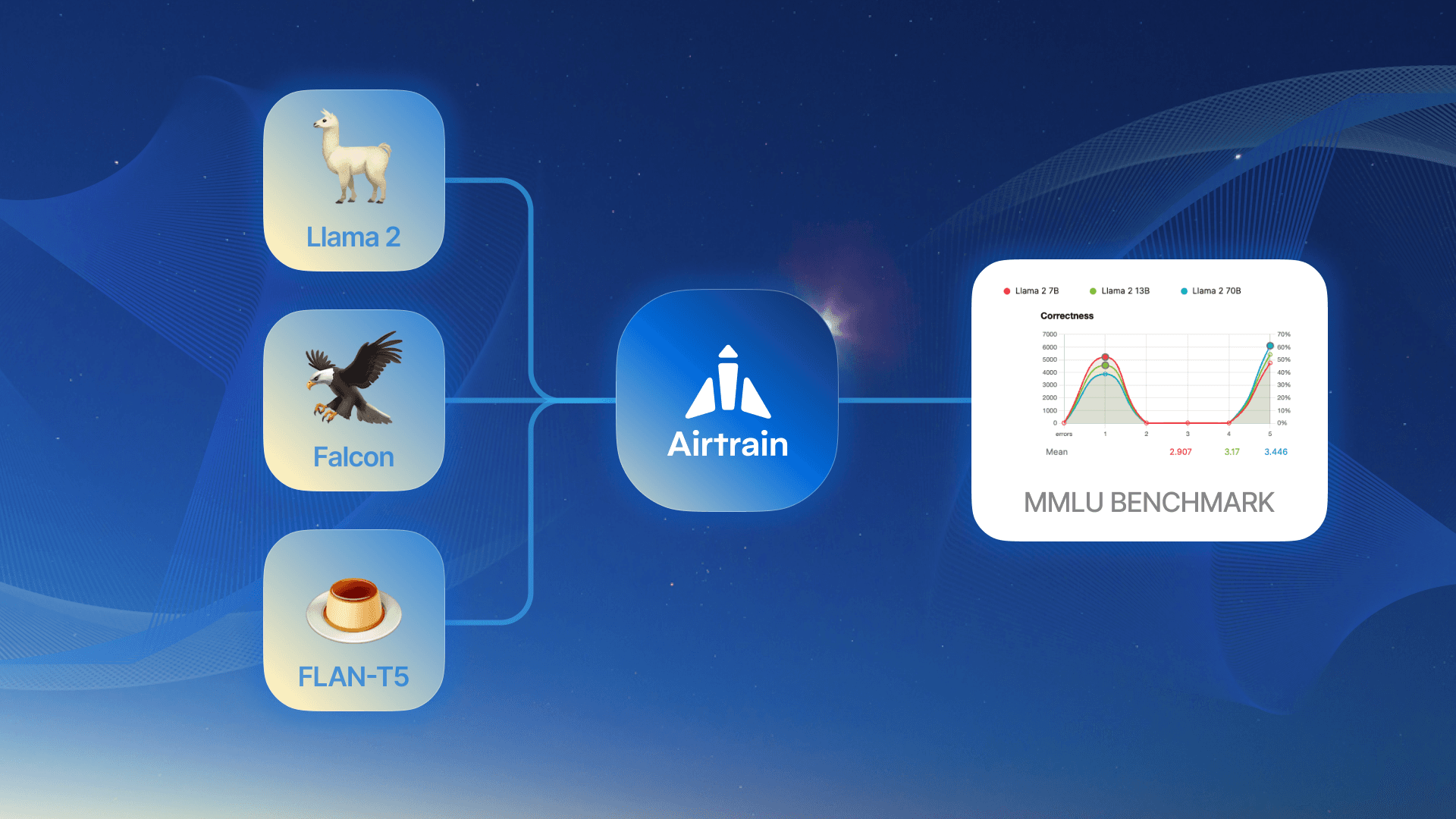 replicating-academic-benchmarks-with-airtrain-mmlu