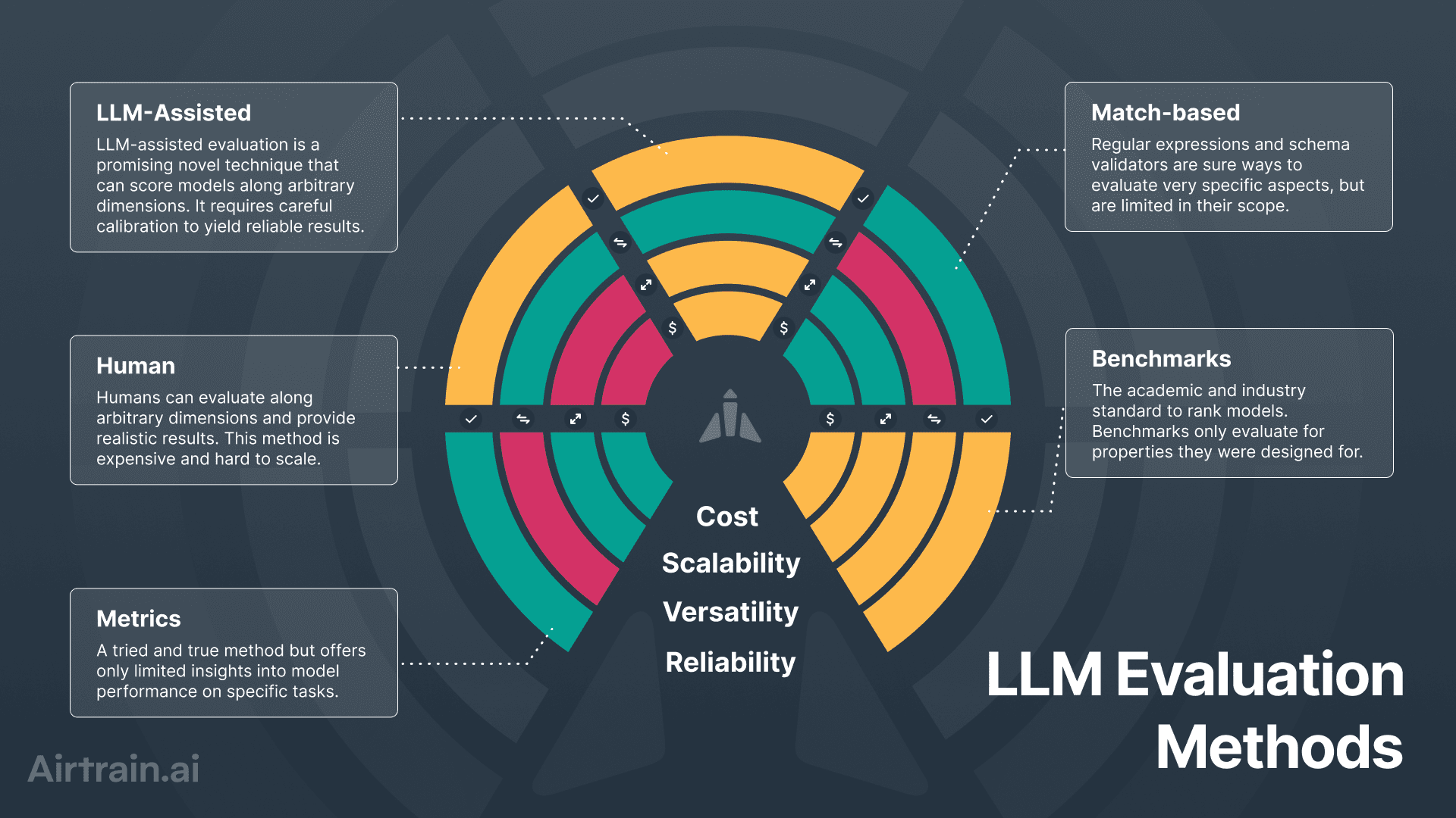 the-comprehensive-guide-to-llm-evaluation