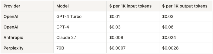 Comparing per-token price of AI APIs