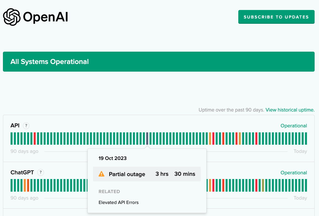 Screenshot of OpenAI's status page