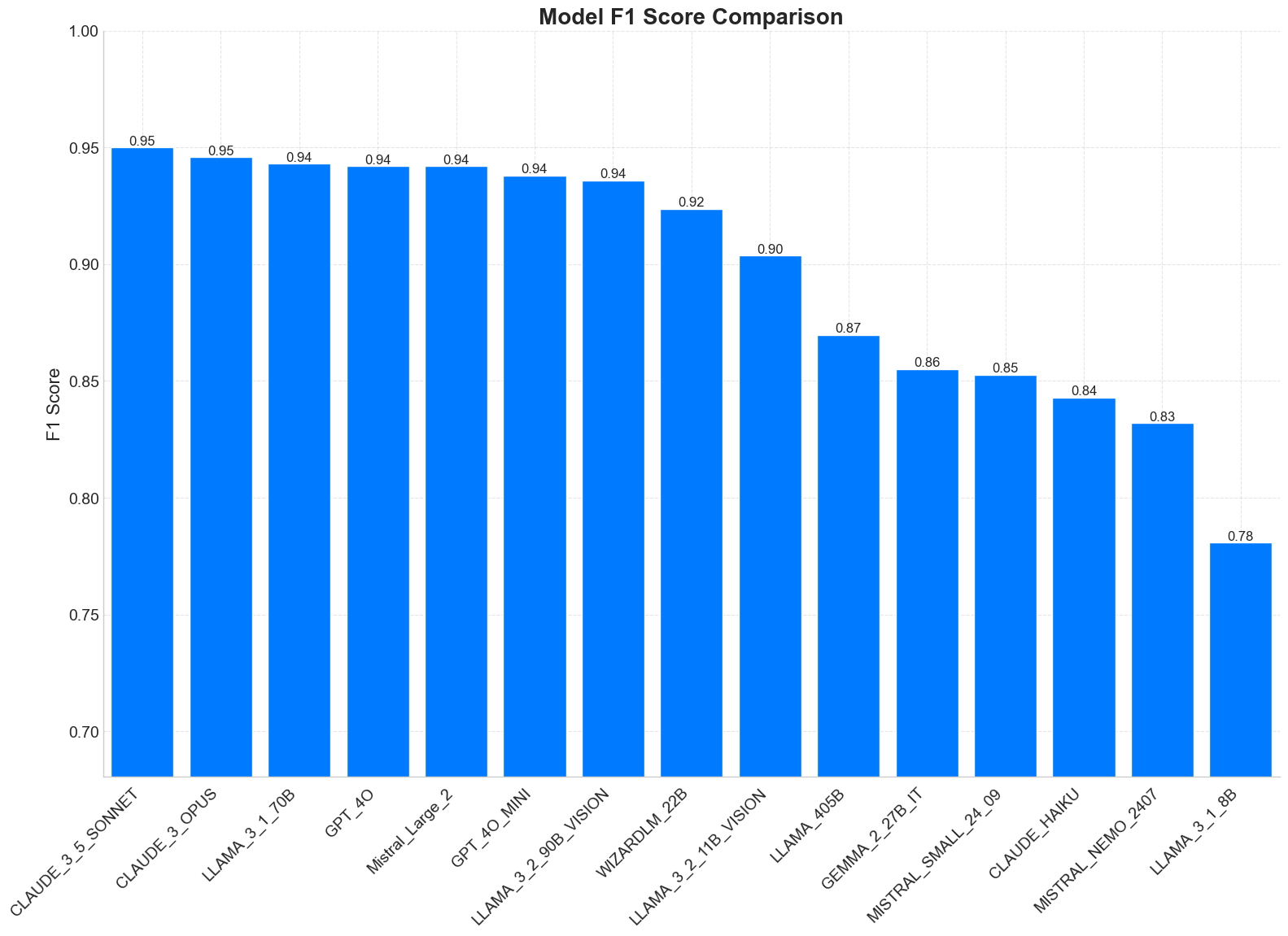 f1score.png