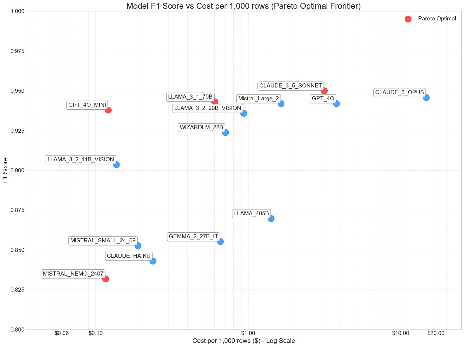 f1score_cost_pareto.png