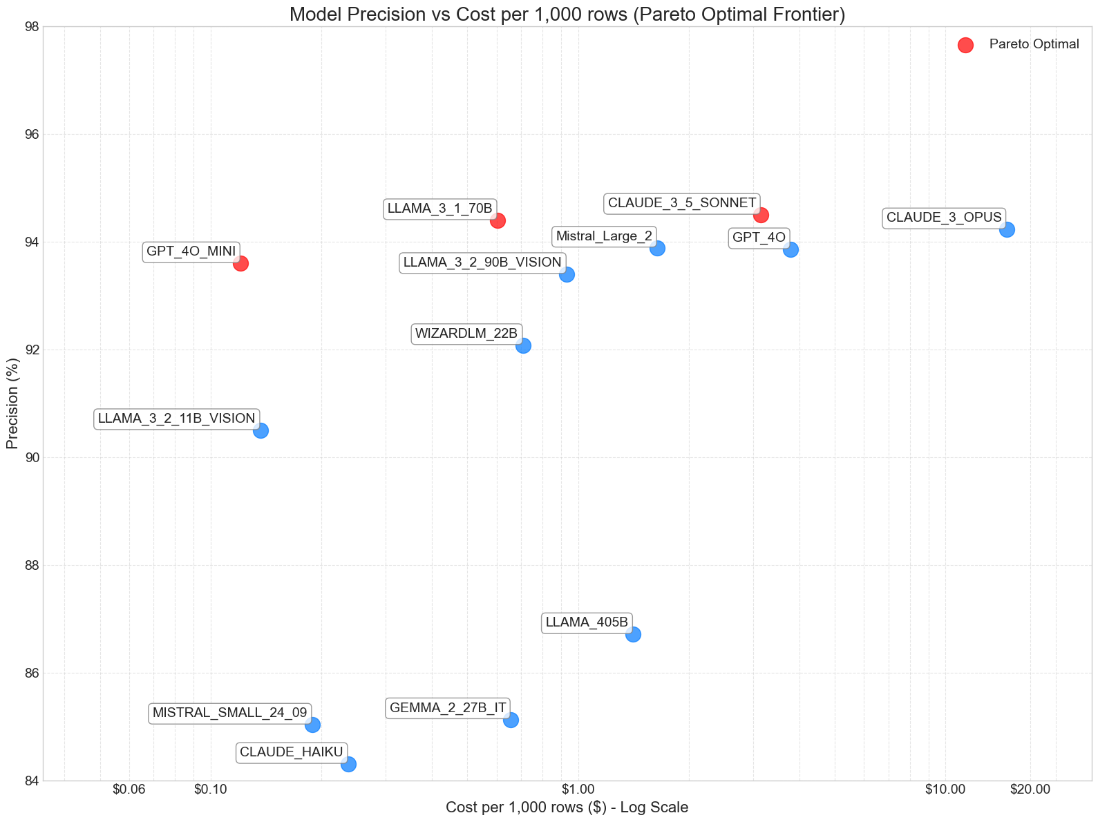 precision_cost_pareto.png