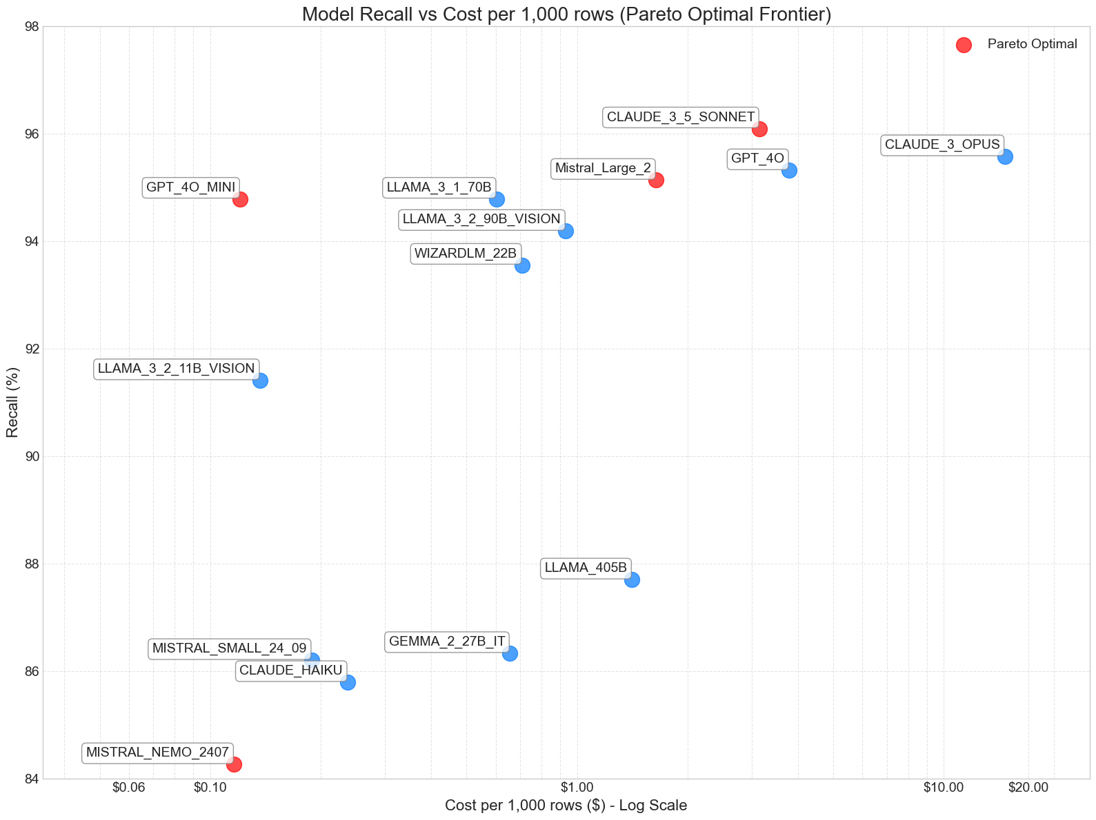 recall_cost_pareto.png