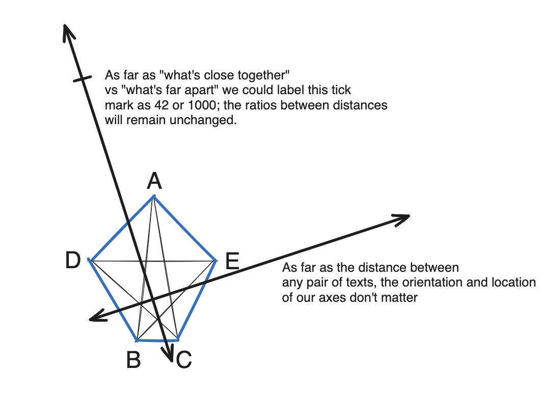 pentagram axis