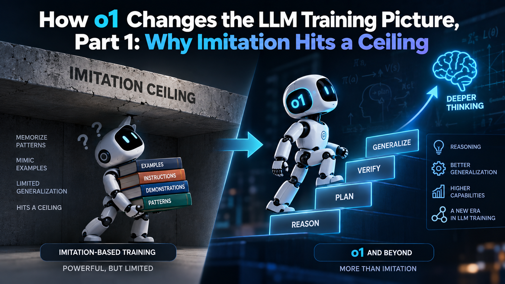 How o1 Changes the LLM Training Picture, Part 1: Why Imitation Hits a Ceiling